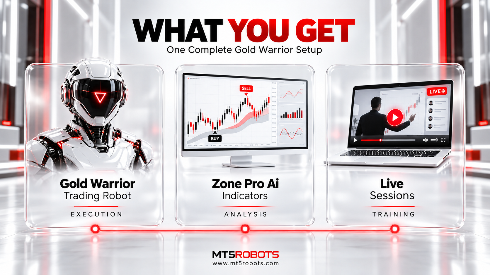 Gold Warrior Trading Robot, Zone Pro Ai Indicators and Live Sessions