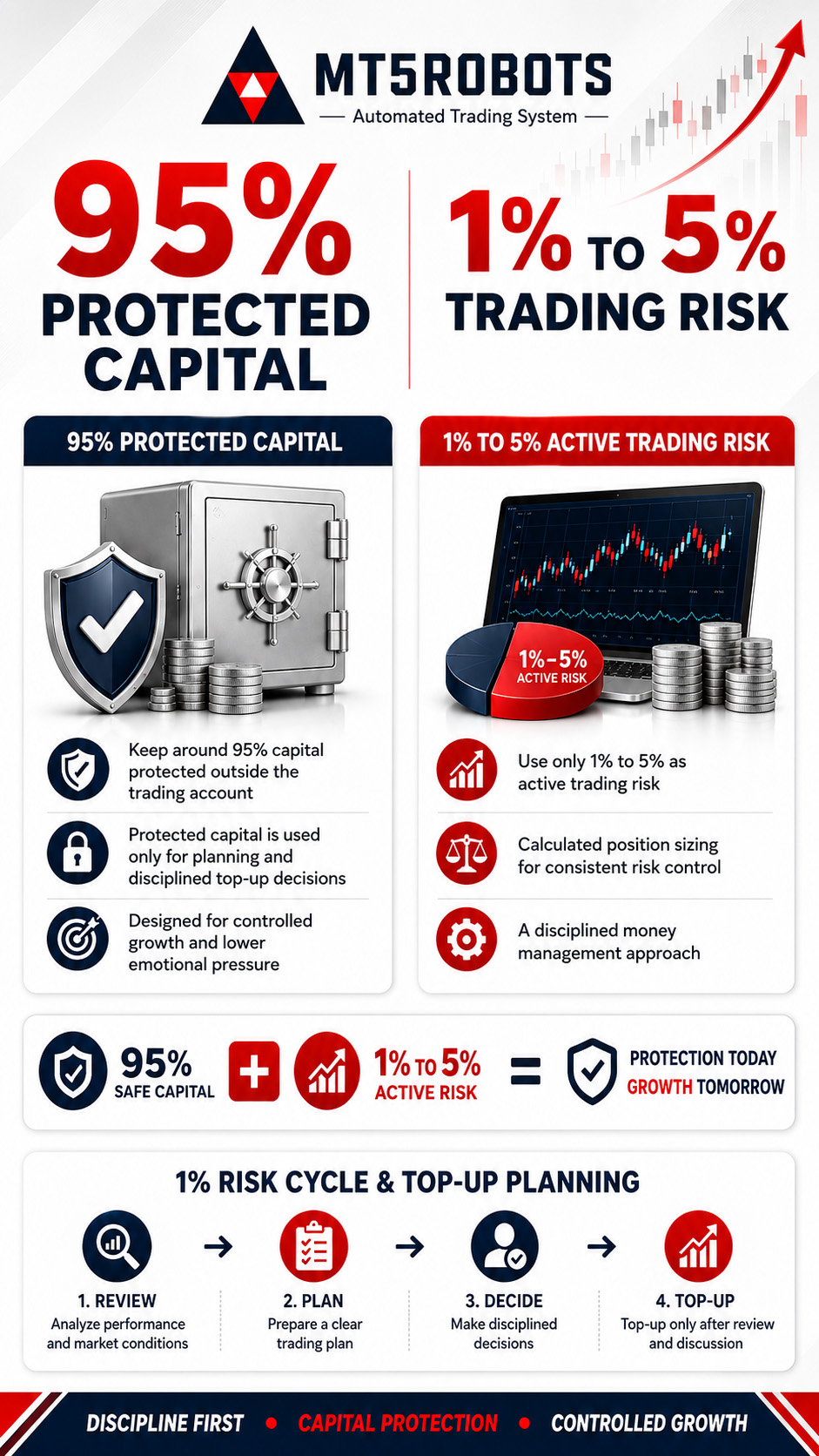 Protected Plan Minimum Risk